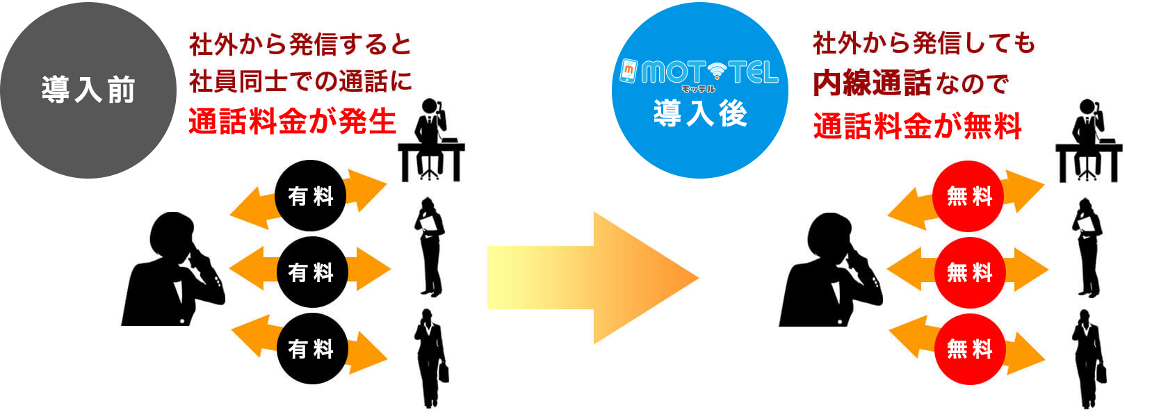 外出先でも無料通話