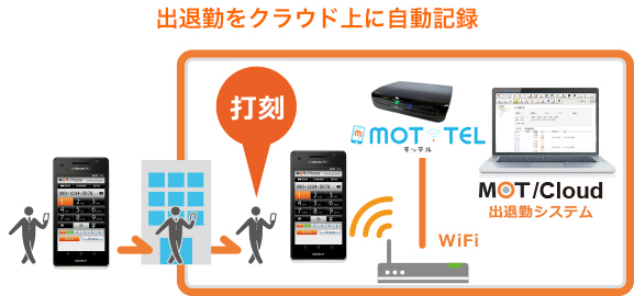 クラウド出退勤管理