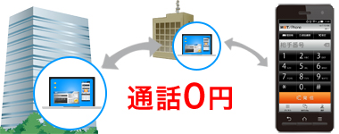 アプリ間転送はずっと無料