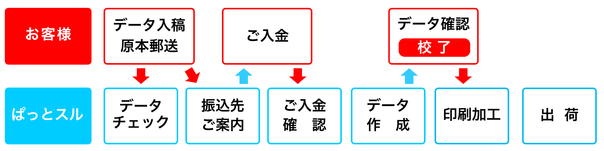 ぱっと スル