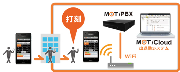 MOT/Cloud 勤怠管理